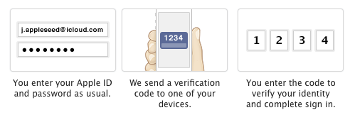 Как включить двухэтапную аутентификацию для вашего Apple ID